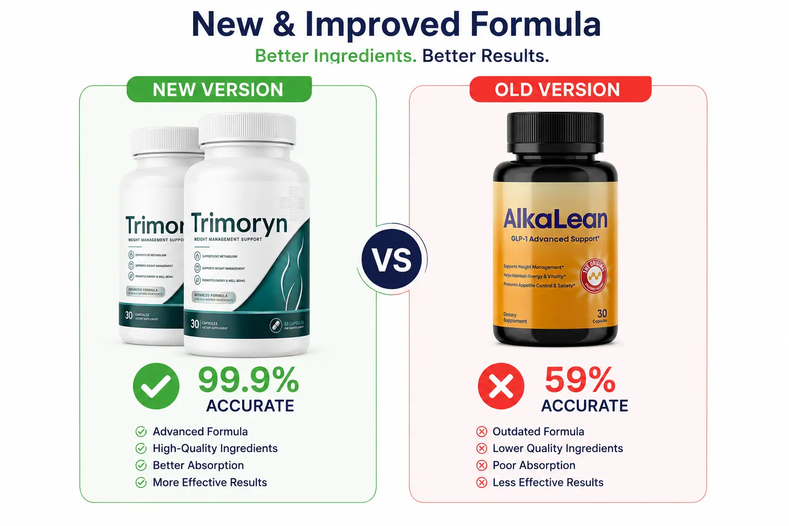 AlkaLean supplement bottle — daily metabolism, appetite, and gut wellness support for women over 40